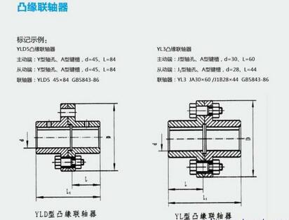 凸緣聯(lián)軸器結構圖