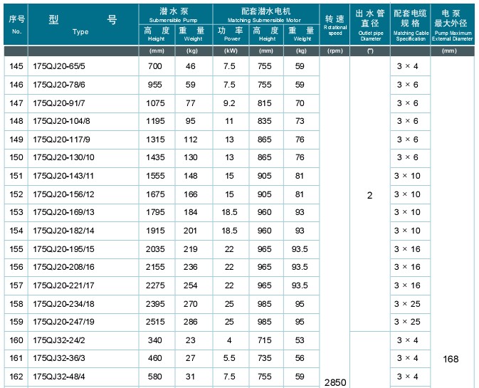 國標(biāo)蛇形彈簧聯(lián)軸器