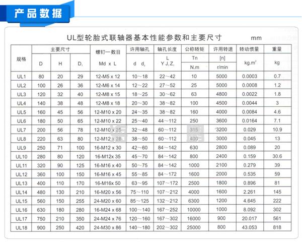  UL輪胎聯(lián)軸器參數(shù)和尺寸