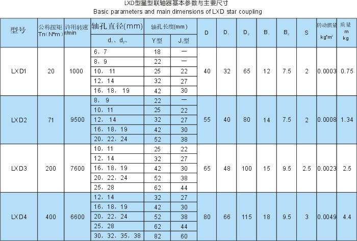 LXD(XLD)單法蘭星形彈性聯(lián)軸器