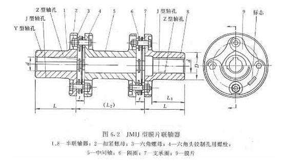 膜片聯(lián)軸器結(jié)構(gòu)圖