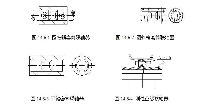 套筒聯(lián)軸器